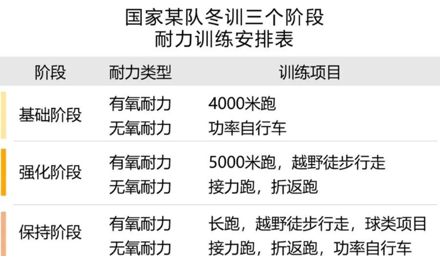 冬训期间如何提升球员的比赛意识和决策能力?